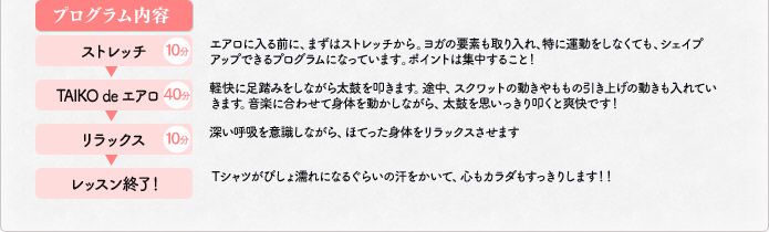 プログラム内容 ストレッチ10分 TAIKO de エアロ40分 リラックス10分 レッスン終了