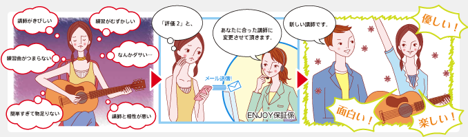 ENJOY保障