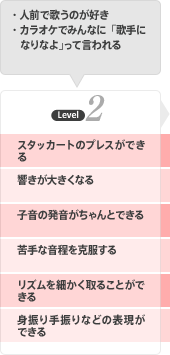 レベル2 人前で歌うのが好き カラオケでみんなに「歌手になりなよ」って言われる